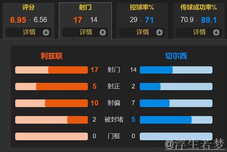 客场1-3输给利兹联 暴露切尔西最大短板 只能争五&无力争冠