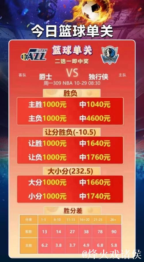 NBA火热进行要无限红单?这些篮彩专家助力前行